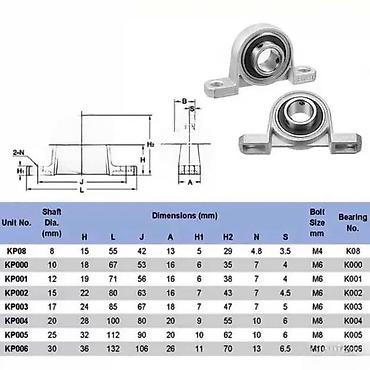 laser parkside: KP003 NOSAČ KLIZNE ŠIPKE 17MM | KP003 nosač klizne šipke 17mm — 4
