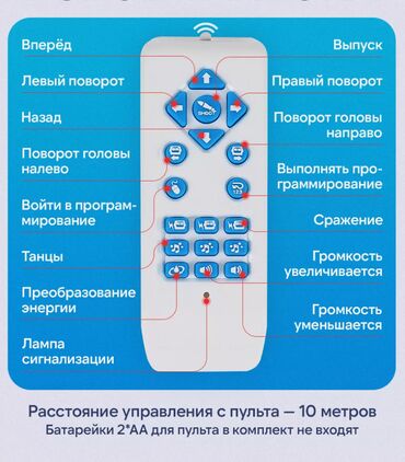 Игрушки: Робот на радиоуправлении гидроэлектрический. Робот может двигаться во — 7