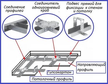 Потолочный гипсокартон: Строительные материалы оптом и в розницу гипсокартон комплектующий — 16