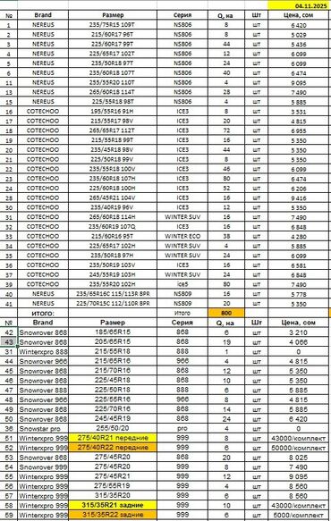 купить шины 19: Шиналар 235 / 60 / R 18, Кыш, Жаңы, Комплект, Жеңил унаалар, Кытай