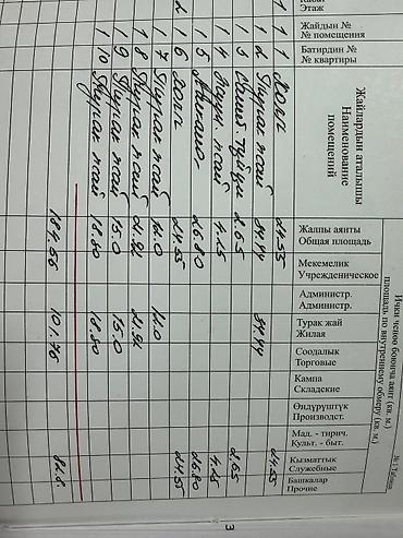 Продажа модульных домов: Ж\м Айкол ул Кошой 54. 5 комн двухэтажный дом Участок 4 сот at lalafo.kg — 18 Продажа модульных домов: Ж\м Айкол ул Кошой 54. 5 комн двухэтажный дом Участок 4 сот — 18