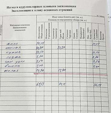 125: 2 комнаты, 69 м², Южная Магистраль 2 этаж — 10