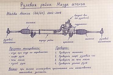 рулевая рейка бишкек: Рулевая рейка Mazda Б/у, Оригинал — 3