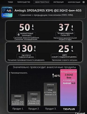 некая: Флагманский Смарт ТВ-приставка (Tanix TX5-plus) оснащена новейшим — 4