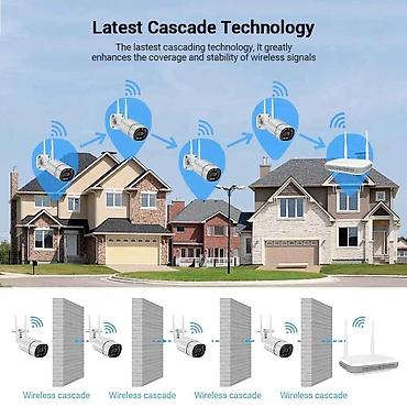 01: Icsee Wifi NVR (8ch) Разрешение 5 Мп Формат сжатия Н.265 Видео/аудио — 3