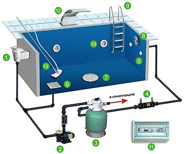 Строительство под ключ: Больше 6 лет опыта — 1