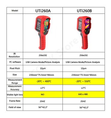 Digər ölçmə cihazları: Teplovizor MODEL UNI-T UTI 260B PRO. Infraqırmızı termal peşəkar -da lalafo.az — 4 Digər ölçmə cihazları: Teplovizor MODEL UNI-T UTI 260B PRO. Infraqırmızı termal peşəkar — 4