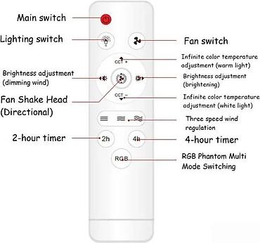Rasveta: Led luster sa ventilatorom E27 NOVO. OPIS PROIZVODA: LED plafonjera sa — 5