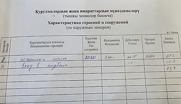 Продажа помещений свободного назначения: Продается коммерческое помещение. В данное время сдано в аренду — 9
