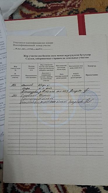 premium development: 5 соток, Для строительства, Красная книга — 1