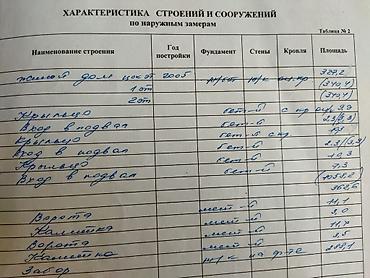 Продажа коттеджей и домов: Продаю дом. Адрес: г. Бишкек, Первомайский район, ул. Тюменская, дом — 8