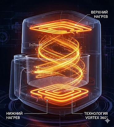 tritower: Аэрогриль-мультипечь TriTower TT-8880 - Объем: 8 л — удобно готовить — 3