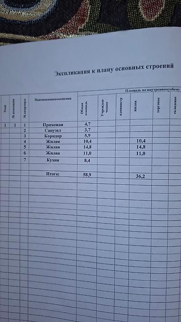 Продажа коттеджей и домов: Продаётся 4 -х комнатный уютный дом 🏠 в с. Сузак. Площадь земельного — 2