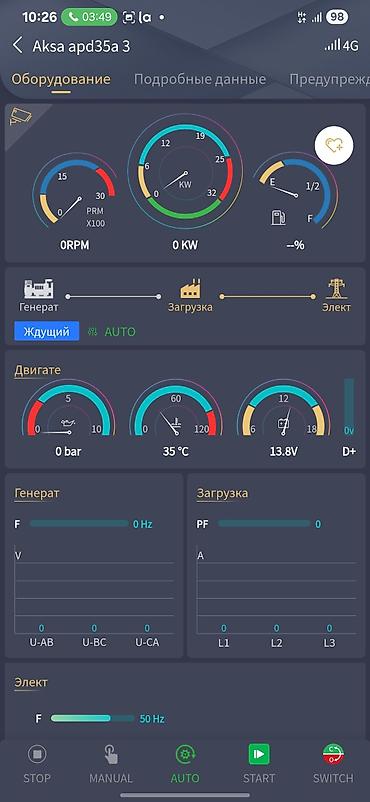 Ремонт промышленного оборудования: Профессиональное обслуживание и ремонт дизельных генераторов любой — 8