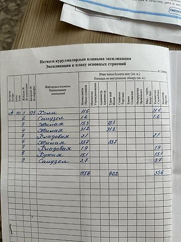 Продажа квартир: 3 комнаты, 116 м², Элитка, 10 этаж, Евроремонт — 4