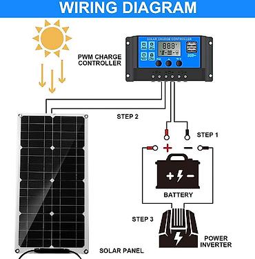 Солнечные электростанции: Солнечная панель с ШИМ‑контроллером заряда Комплект для — 10