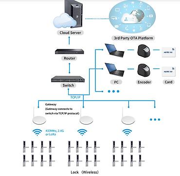 Другие услуги: Мы компания ЧанъАнь. Являемся официальным дистрибьютором в Кыргызстане — 8