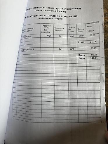 Продажа коттеджей и домов: Жилой дом с участком, с. Кочкор, ул. Баетов Все вопросы 703,240-873 — 9