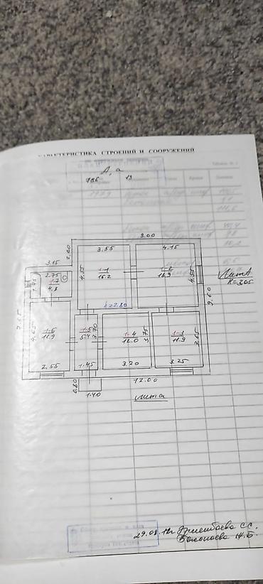 Продажа коттеджей и домов: Продаю дом 7.9 соток.Район Тоголок-Молдо-Куренкеева.Красная — 10