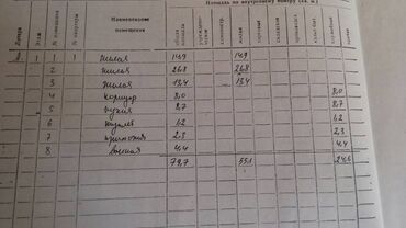 Долгосрочная аренда домов: 80 м², 3 комнаты, Бронированные двери, Евроремонт, Забор, огорожен — 12