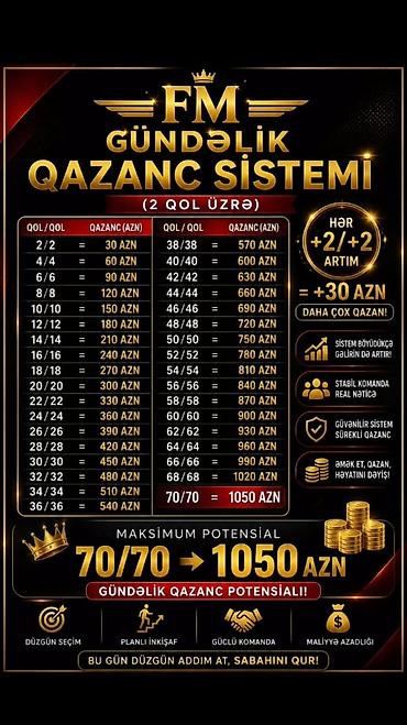 evdən operator isi: Marketoloq tələb olunur, İstənilən yaş, Təcrübəsiz — 4