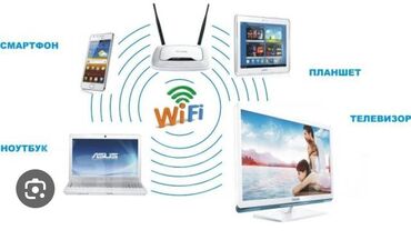 Модемы и сетевое оборудование: Настройка Wifi роутера сайма телеком и кыргызтелекома только эти