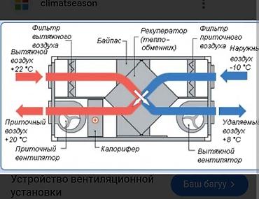 vrf: Заголовок: Бригада 10 чел. Монтаж вентиляции и VRF под ключ Текст: ИП — 6