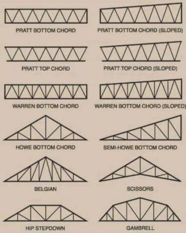 Сварка: Металлический навес с треугольными элементами жесткости. Подходит для — 22