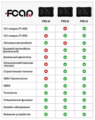 Другое автосервисное оборудование: 🔥 FCAR F9S-D 🔥 автосканер для грузовых автомобилей, спецтехники и — 2