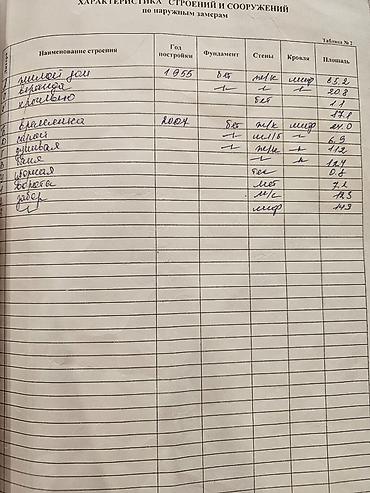 Продажа коттеджей и домов: Продается уютный, дом в хорошем состоянии и с ухоженным участком в — 4