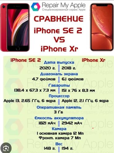 айфон se 2 цена в бишкеке: IPhone SE 2020, Б/у, 128 ГБ, Черный, Чехол, 77 %