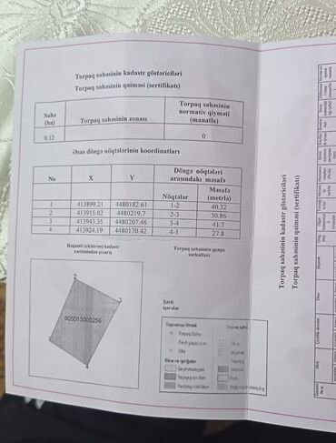 Həyət evləri və villaların satışı: 3 otaqlı, 1500 kv. m, Kredit yoxdur, Orta təmir — 15