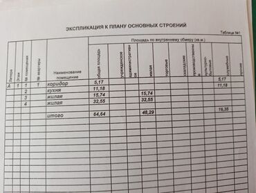 снять квартиру в заре: 5 жана андан көп, 655 кв. м, Жеке план, 1 кабат, Эски ремонт