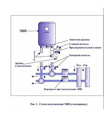 Накопительные водонагреватели: АКЦИЯ! 50л. Накопительный электрический водонагреватель Edisson ER — 8