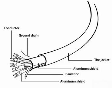 Tehnički kablovi: Cablexpert Select Plus Series HDMI kabl – High Speed with Ethernet — 4