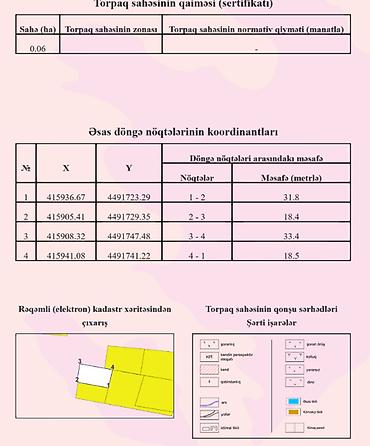 mida satis: 6 sot, Tikinti, Mülkiyyətçi, Kupça (Çıxarış), Texniki pasport — 9