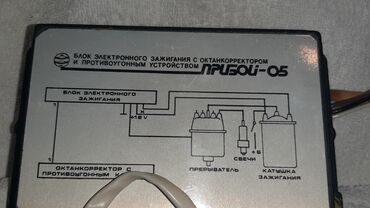 Avtomobilin digər elektrik sistemləri: Ssri