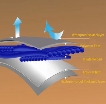 Divan və kreslo dəstləri: Yeni, Bazasız, Açılmayan — 6