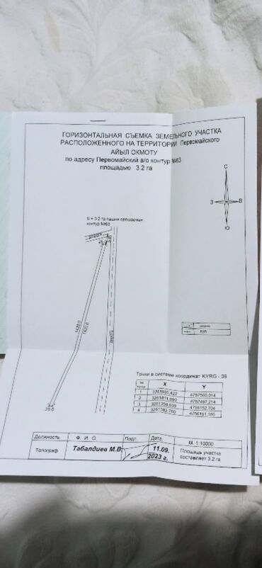 участок жер ынтымагы: 32000 соток Айыл чарба үчүн