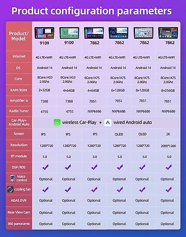 Магнитолы: Новый, Нестандартный at lalafo.kg — 2 Магнитолы: Новый, Нестандартный — 2