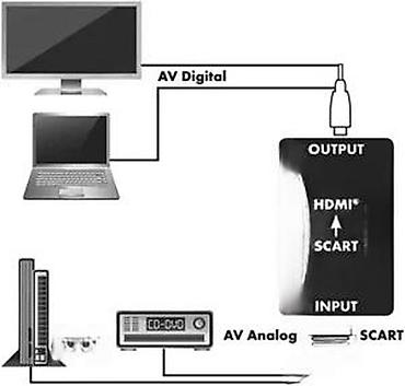 Aksesoari za TV i video: Schwaiger HDMSCA01 533 – SCART na HDMI video konverter Opis: - — 18