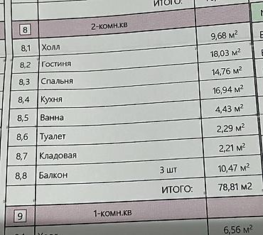 Продажа квартир: 2 комнаты, 79 м², Элитка, 5 этаж, ПСО (под самоотделку) — 2