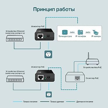 tp link router: Продаю PoE-инжектор TP-LINK TL-POE150S 1 x RJ45 — 3