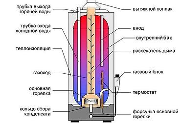 Техника и электроника: Ремонт, установка и замена ТЭНов бойлеров Ищете надежного мастера для — 5