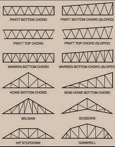 Сварка: Металлический каркас для навеса, обеспечивающий прочную основу для — 18