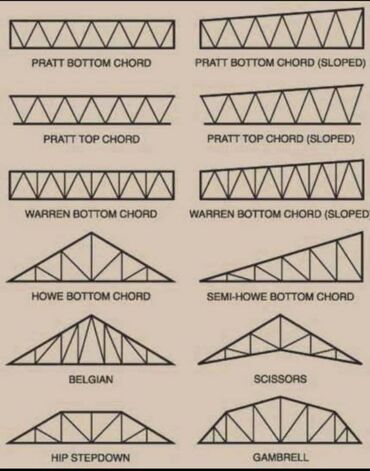 Сварка: Сварка | Навесы Гарантия, Бесплатная смета, Монтаж — 27