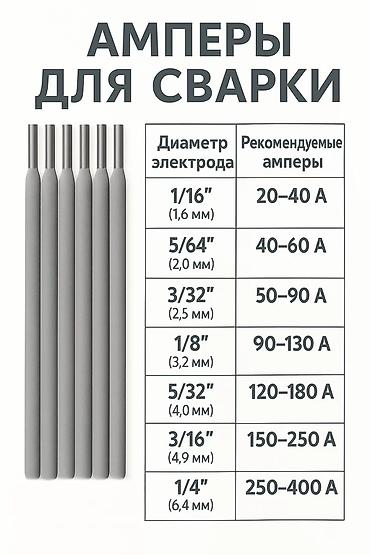 световые линии: Электромонтаж и освещение «под ключ» - Проектирование и монтаж — 4