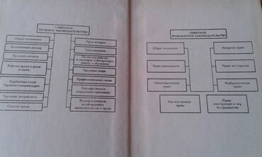 Digər kitablar və jurnallar: Продаются разные книги. "Социально-экономическое развитие — 23