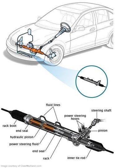 пассат б3 руловой рейка: Руль рейкасы BMW