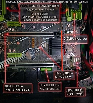 жак 4 нитка: Готовый системный блок (База): Xeon 2660v3 (10 ядер) / X99 (Активный — 4